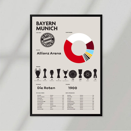 Bayern Munich History Poster